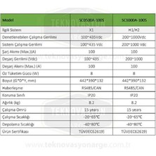 Pylontech SC1000-100S Akü Denetleme Bms, Taban Kablolar, H48050 Için