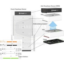 Pylontech FC0048-100 Akü Denetleme Bms, Taban, Kablolar, Force L1 Için