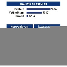Royal Canin Maxi Adult Büyük Irk Yetişkin Köpek Maması 15kg