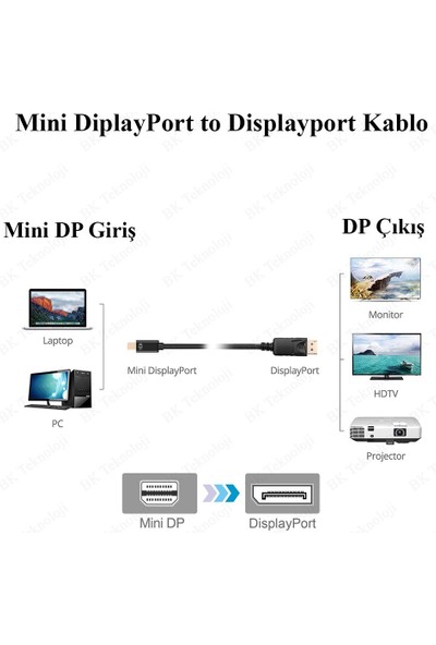 Mini Displayport (Thunderbolt) To Displayport Kablo 1.5 Metre
