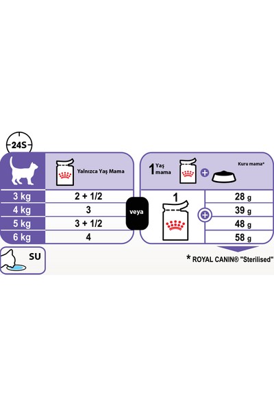 Royal Canin Sterilised Jelly Kısırlaştırılmış Kedi Konserve 85 Gr