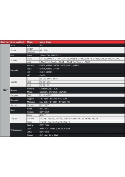 Ngk 7987 Lpg 4'lü Buji Takımı BKR6ES BKR5ES11 BKR5E /