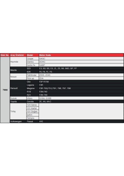 7988 Lpg 4'lü Buji Takımı BPR6ES BPR5ES11 BPR5E