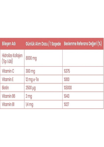 Collagen Şeftali Aromalı 2 Kutu Beauty Assist 60 Saşe fiyatları