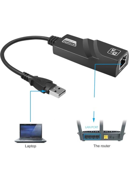 USB To Ethernet Dönüştürücü (1000MBPS) Kolay Taşınır ve Saklanır Çevirici Adaptör (Siyah)