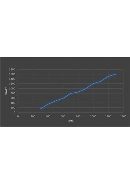 Alternatör G-2000 2000 Watt 2 Kw 48 Volt fiyatları