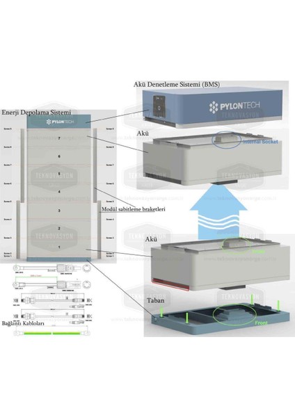 FC0500-40 Akü Denetleme Bms, Taban, Kablolar, Force H1 Için fiyatları