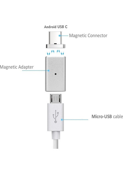 2 x Mikro USB Dişi - 3.1 Erkek Tip Veri Adaptör Dönüştürücü (Yurt Dışından)