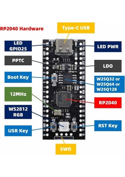 Roba Raspberry Pi Pico RP2040 16MB Modül Type C Dual Core 264KB Arm Cortex-M0+ Micro Kontrolör