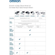 Omron M2 Basıc HEM-7121J-E Üst Koldan Ölçer Dijital Tansiyon Aleti+ Omron Tansiyon Aleti Adaptör HNP-CM01