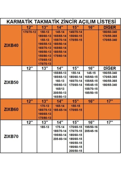 Zincir Grup: 4 / ZIXB40