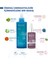 Ve , Cilt Vegan Bakım Seti (Cleansing Gel / Temizlem Jeli + Retinol B3 Serum) 2