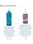 Ve , Cilt Vegan Bakım Seti (Cleansing Gel / Temizlem Jeli + Retinol B3 Serum) 4