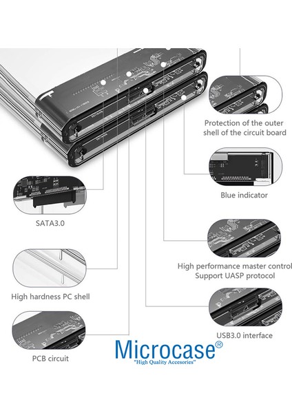 Taşınabilir Hızlı 5gbps USB 2.0/3.0 Sata 2.5 Inch Harici Harddisk Kutusu - AL3515 Şeffaf