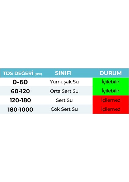 Tds Metre Işıklı Su Ölçüm Cihazı Su Arıtma Cihazı için Hem Ppm indirimleri