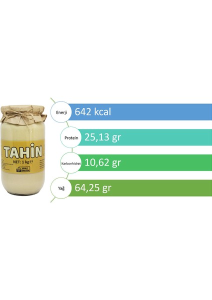 2 Kg Cam Kavanoz Tahin -%100 Doğal - Şekersiz- Katkısız - Veganlara Uygun - İnce Öğütülmüş Susam - Geleneksel Lezzet - Kahvaltı İçin İdeal - Pekmezle Karıştırılabilir - Demir Kaynağı fırsatları