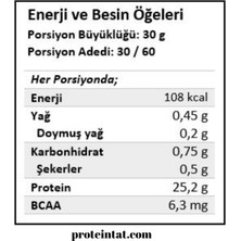 Nutrever Whey Isolate Protein 1800gr