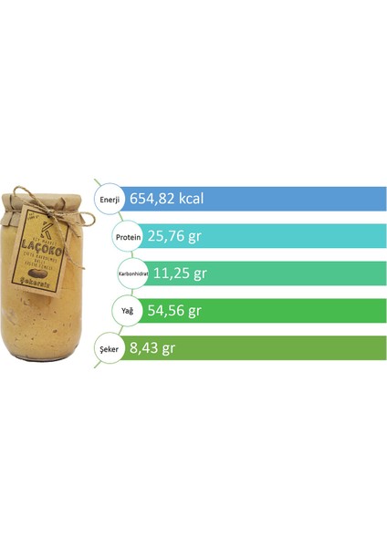 3 kg Şekersiz, Katkısız, Glutensiz, Doğal Çifte Kavrulmuş Ballı Yer Fıstığı Ezmesi fırsatları