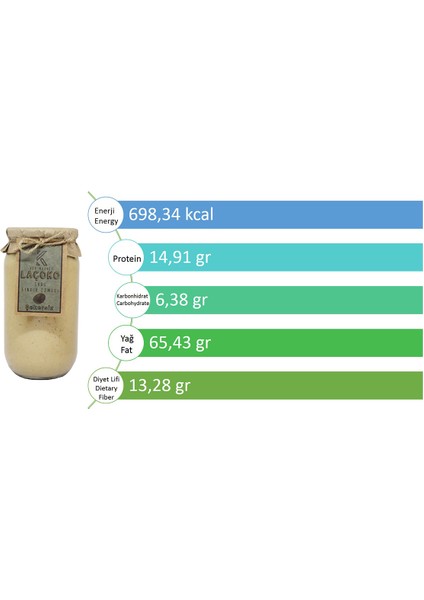 2 kg Şekersiz Katkısız Glutensiz Vegan Doğal Sade Fındık Ezmesi fırsatları