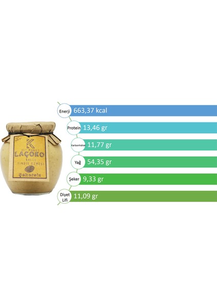 700 gr Şekersiz Katkısız Glutensiz Doğal Ballı Fındık Ezmesi