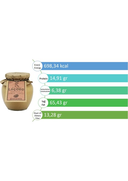700 Gram Şekersiz, Katkısız, Glutensiz, Vegan, Doğal Parçacıklı Fındık Ezmesi fırsatları