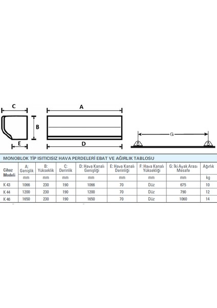 Keh-44 9 Kw Isıtıcılı Hava Perdesi modelleri