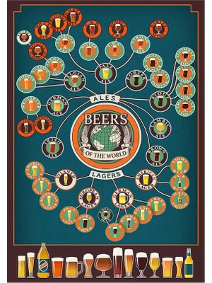 Probest Desing Retro Poster