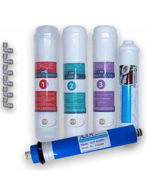 Foks Ihlas Aura Cebilon Inline Su Arıtma Cihazı 5'li Set