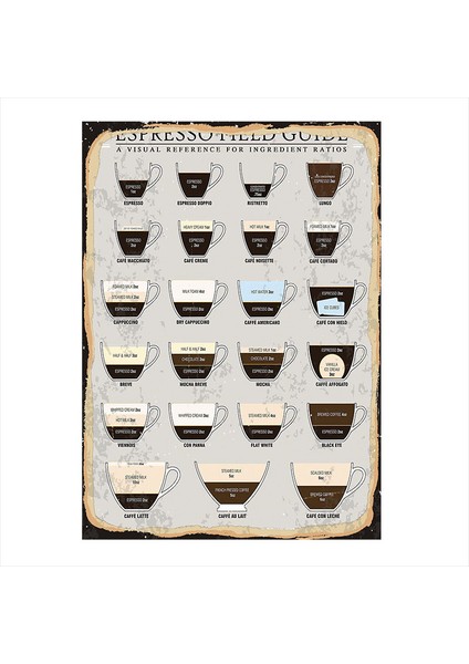 Espresso Çeşitleri Model Mdf tablo