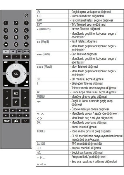 Beko B50LEL2B 3D LED TV Uyumlu Kumanda