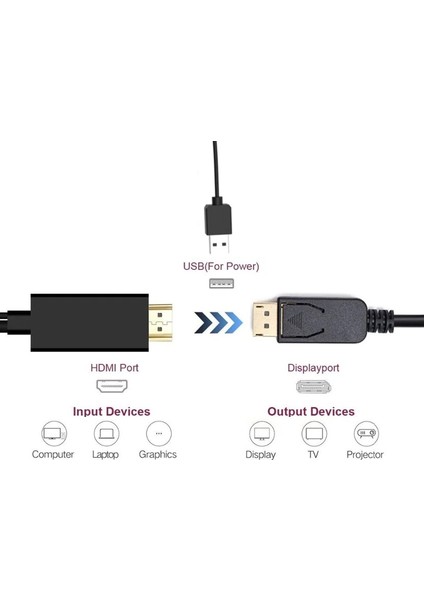 4413 HDMI To DisplayPort Çevirici Dönüştürücü Adaptör Monitör Kablosu 2 m