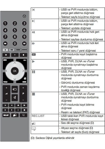 Arçelik A40LEG6B Uyumlu LED Tv Kumanda