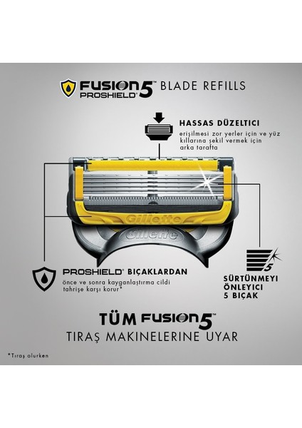 Fusion5 Proshield Tıraş Makinesi + 5 Yedek Bıçak fırsatları