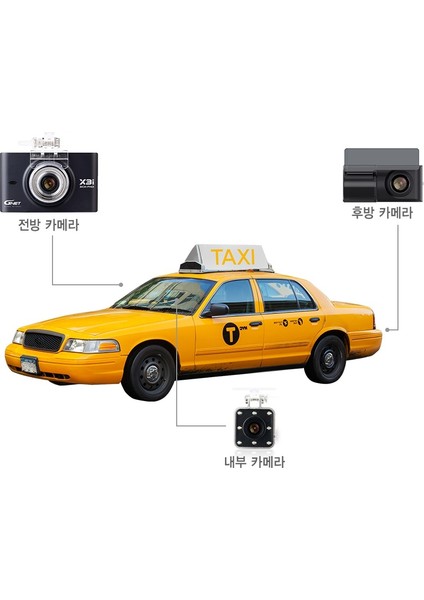 Gnet X3i 3 Kameralı Araç Kamerası