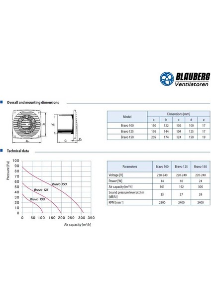 Bravo 125 H Nem Sensörlü Plastik Banyo Fanı 192 M3H modelleri