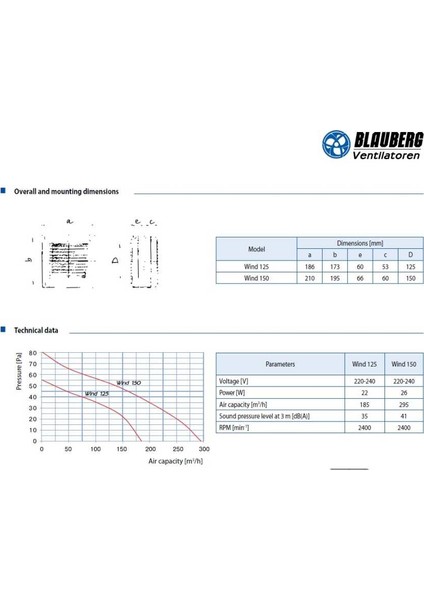Wind 150 H Nem Sensörlü Pencere Duvar Tipi Aksiyel Fan fiyatları