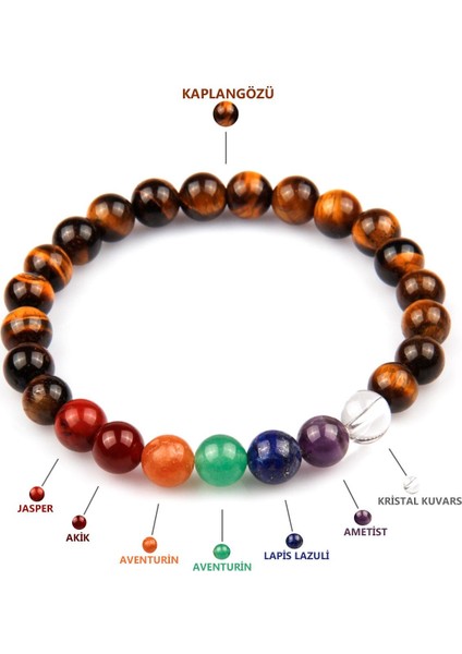 Çakra Doğal Taş Bileklik 8 mm Küre Kesim
