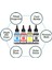 Epson L6190 Uyumlu Mürekkep Seti 4x100 ml 3000 Sayfa 3