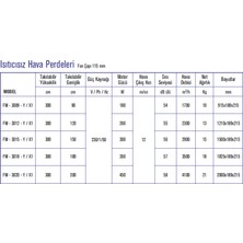 Freedoor FM-3015 Hava Perdesi Isıtıcısız