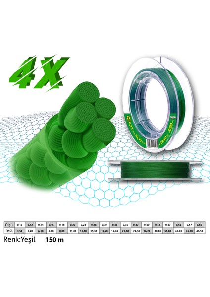 Pe Örgü Premium 4x Ip 150 M Yeşil Makara Misina