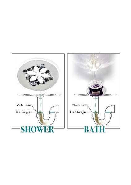 Drain Wig Lavabo Tıkanma Önleyici fiyatları