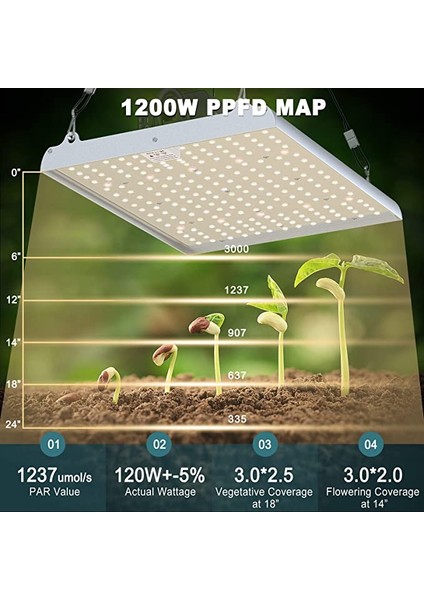 1200 Samsung Quantum Board 120 W Bitki Yetiştirme Lambası