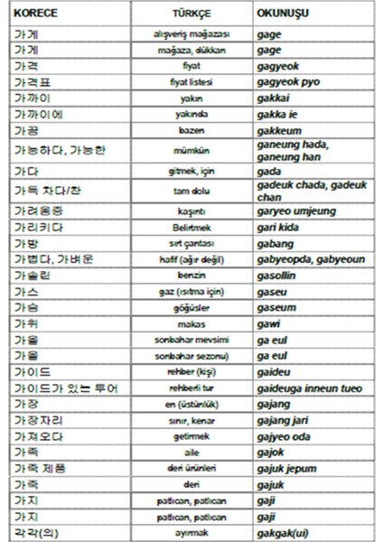 Korece Öğren Gramer ve Korecesözlük