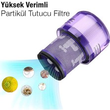 Polhammobile Polham Dyson V11, V15 Yüksek Verimli Partikül Tutucu Hepa Filtre, Yıkanabilir Dyson Hepa Filtre