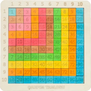 Fed Concept Ahşap Doğal Renklendirilmiş Pisagor Tablosu (Pratik Çarpım Tablosu) 100 Parçalı Puzzle