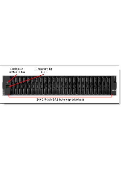 7Y71A00QWW Thınksystem DE2000H 2U24 Sff
