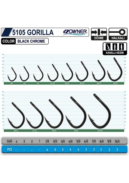 5105 Gorılla 2-0 fiyatları