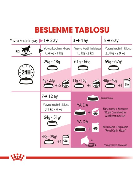 2 kg Vakumlu Kitten Yavru Kedi Maması Yüksek Proteinli fiyatları