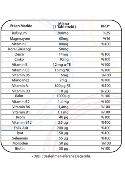 Multivitamin Içeren Takviye Edici Gıda