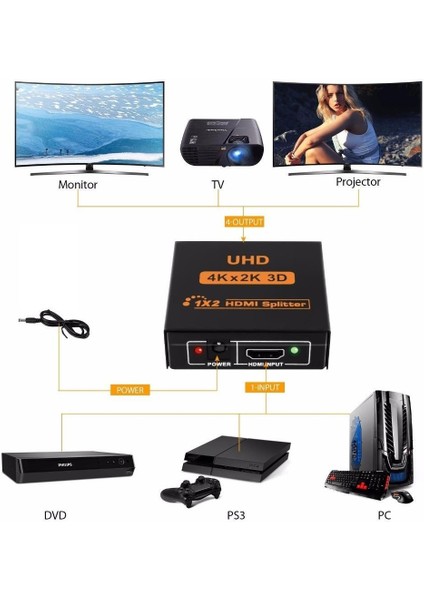 2 Port UHD 4K HDMI Switch Ekran Monitör Splitter Çoklayıcı Çoğaltıcı